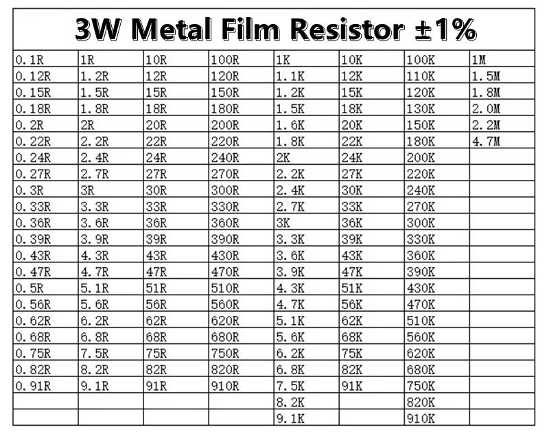 (10 Stuks) 3W Metaalfilmweerstand 1% Vijf Kleuren Ring Precisieweerstand 390K 430K 470K 510K 560K 620K Ohm Ω