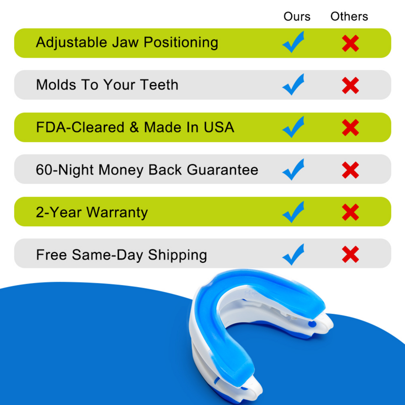 Adjustable Anti Snoring Mouth Guard Anti-Snoring Mouthpiece Sleeping Devices Bruxism Snoring Stopper Improve Sleep Mouthpiece
