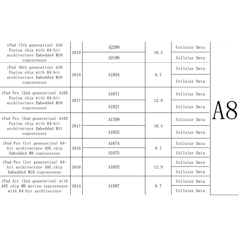 رقم SN التسلسلي لباد ، واي فاي ، BT ، عنوان لوحة التنشيط ، يمكن تثبيته ، ايباد ميني 2 ، 3 ، اير 1 ، 2 ، ، VA ، Pro10.2 ، A5 ، A6 ، a7 ، A8