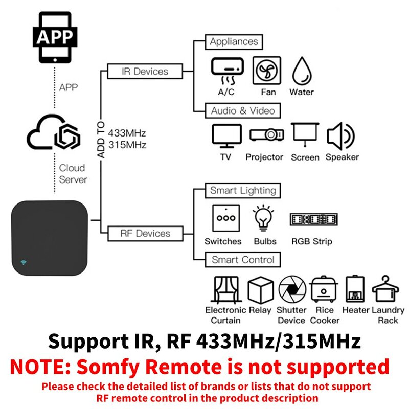 Tuya WiFi Controle Remoto RF IR, Smart Home via SmartLife, Ar Condicionado, TODOS os Suporte TV, Alexa,Google Home, 433MHz, 315MHz