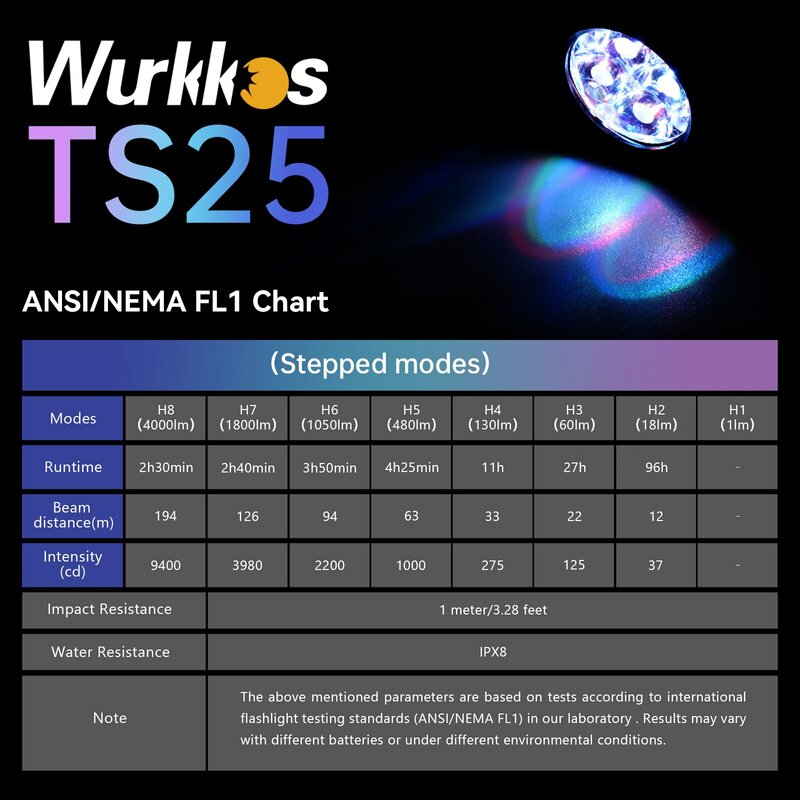 Nuevo lanzamiento Wurkkos TS25 potente 4000LM EDC 21700 linterna Quad TIR óptica con múltiples colores Aux LED Anduril 2,0 UI USB C Char