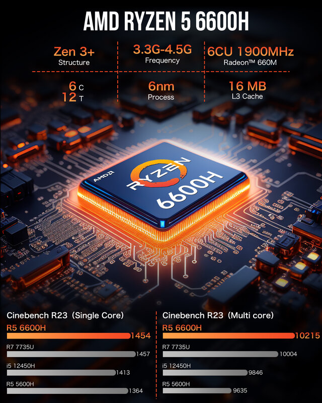 GMKtec 게이밍 미니 PC, M6 AMD R5, 6600H, 6 코어, 12 스레드, 32GB, DDR5, 1TB SSD, 미니 컴퓨터, PC 게이밍 데스크탑