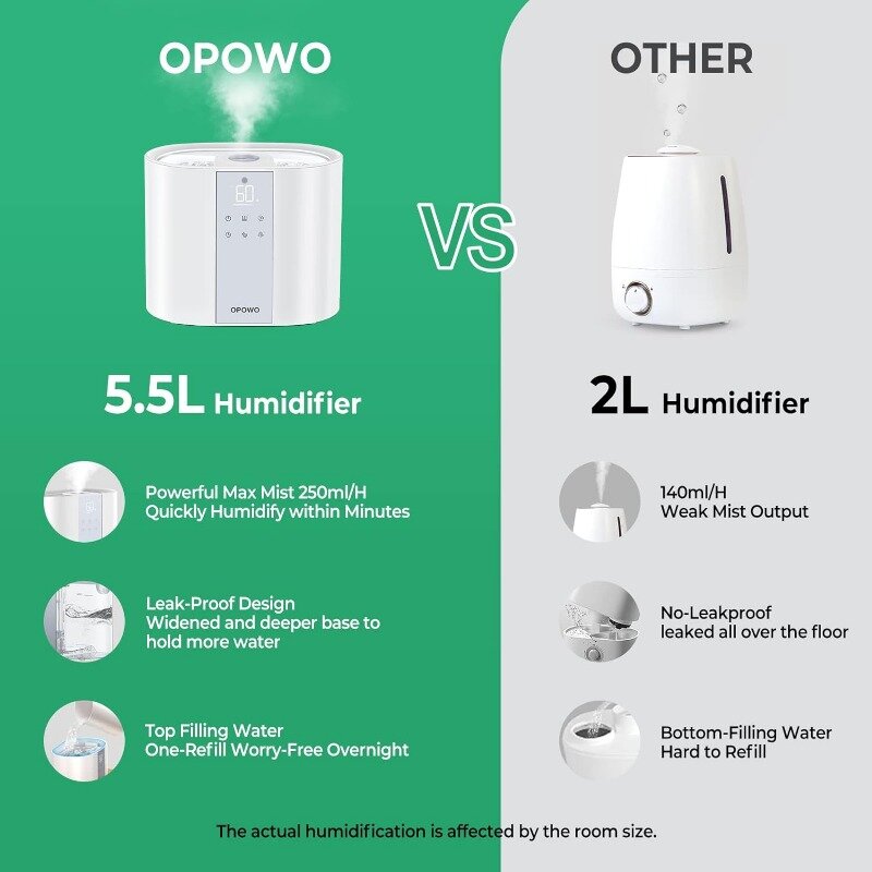 OPOWO pelembab udara untuk kamar tidur, Humidifier kabut dingin untuk bayi dan tanaman, Pelembab udara Isi atas 5,5l untuk ruang besar