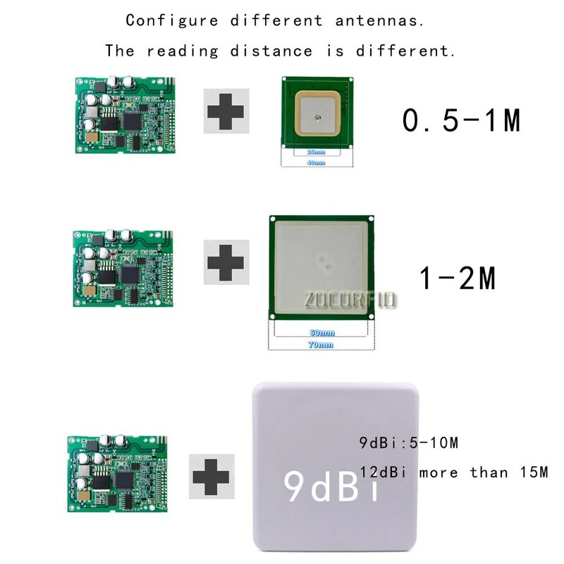Оптовая продажа, модуль считывателя чипов TTL 860-928 МГц UHF RFID, Бесплатная система конфигурации и программное обеспечение для Arduino Raspberry PI, 10 шт.