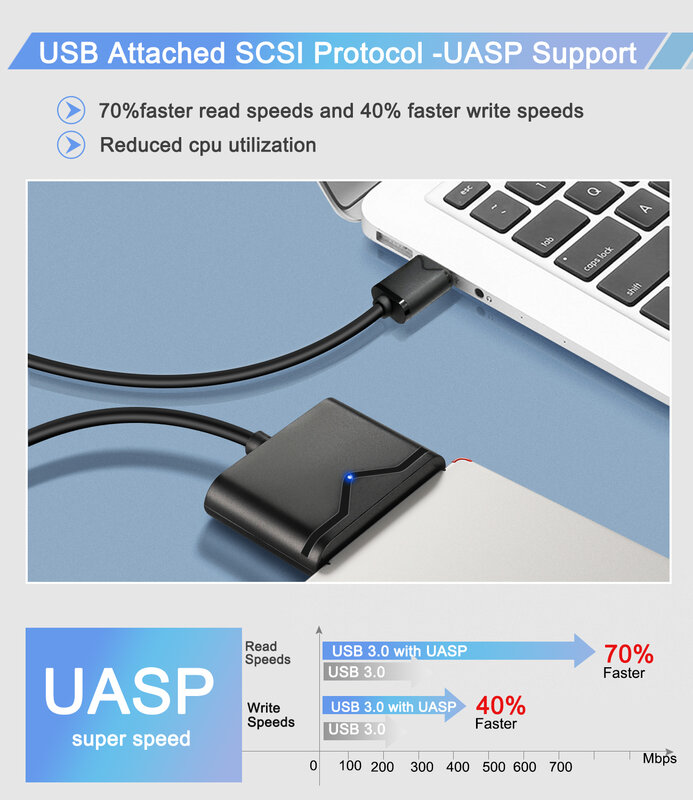 Onvian-Cable SATA a USB 3,0, adaptador de Cable USB a Sata para disco duro HDD SSD de 2,5 y 3,5 pulgadas, transmisión rápida de datos Recibido fastdelivery