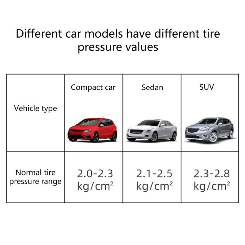 مقياس ضغط الإطارات عالي الدقة أسود 100 رطل لكل بوصة مربعة لقياس ضغط هواء السيارة الدقيق لسيارة شاحنة دراجة نارية