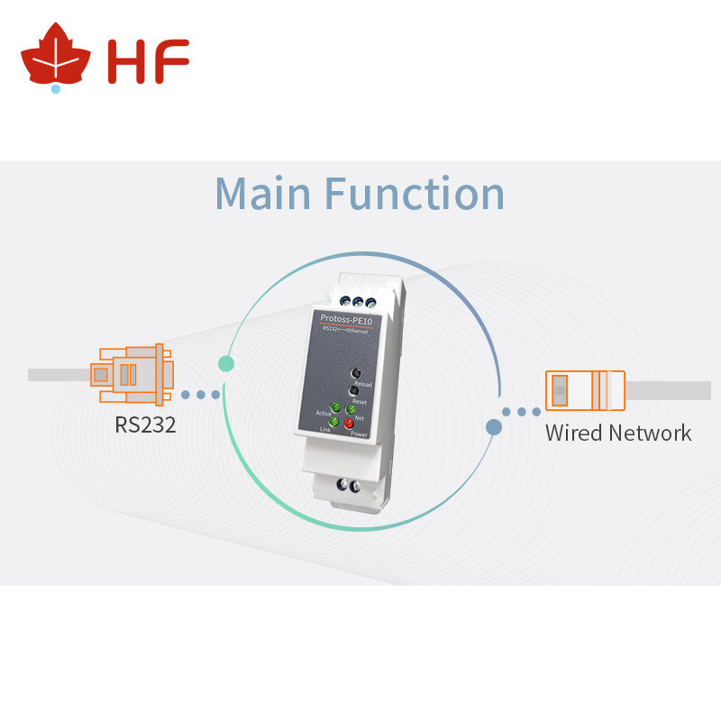 Hf Protoss-PE10 Din-Rail Modbus Rs232 Seriële Poort Naar Ethernet Converter Bidirectionele Transparante Transmissie Data Collector