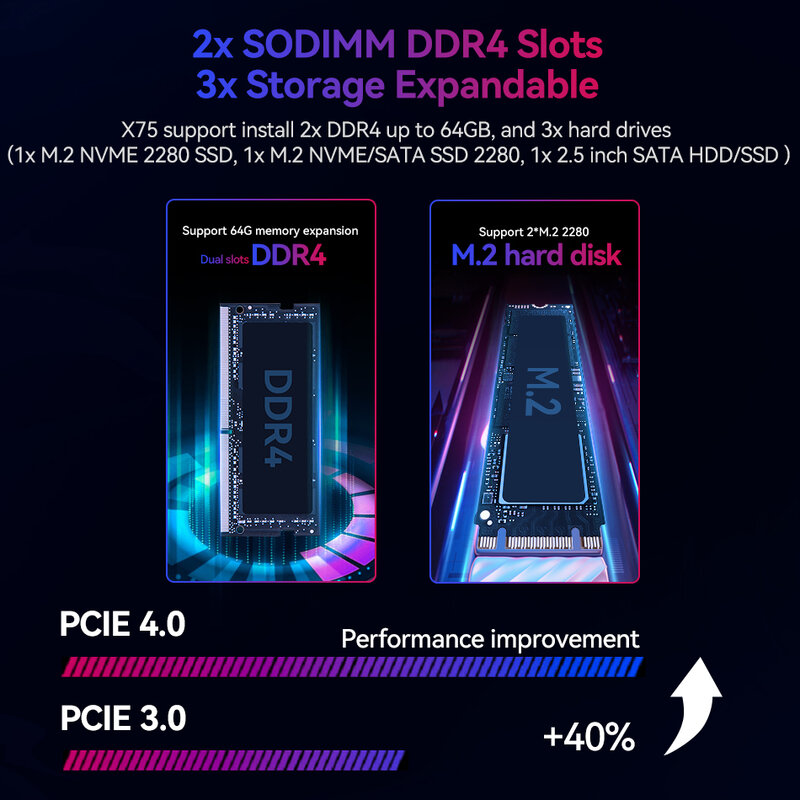Mini PC de jeu Intel i9-12900H 13900Ian 14 cœurs 20 fils NVIDIA RTX3050 8 Go GPU 16 Go/32 Go DDR4 1 To M.2 NVcloser SSD Windows 10/11