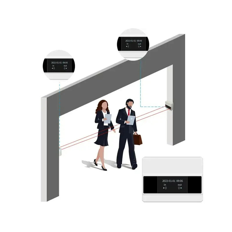 WiFi инфракрасный счетчик трафика для использования в помещении Автоматический цифровой счетчик людей с сенсорным экраном