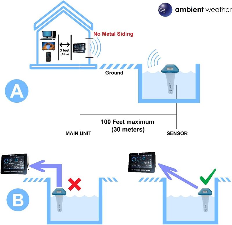 محطة الطقس الذكية لحزمة المسبح ، والمراقبة والتنبيهات عن بعد عبر Wi-fi ،