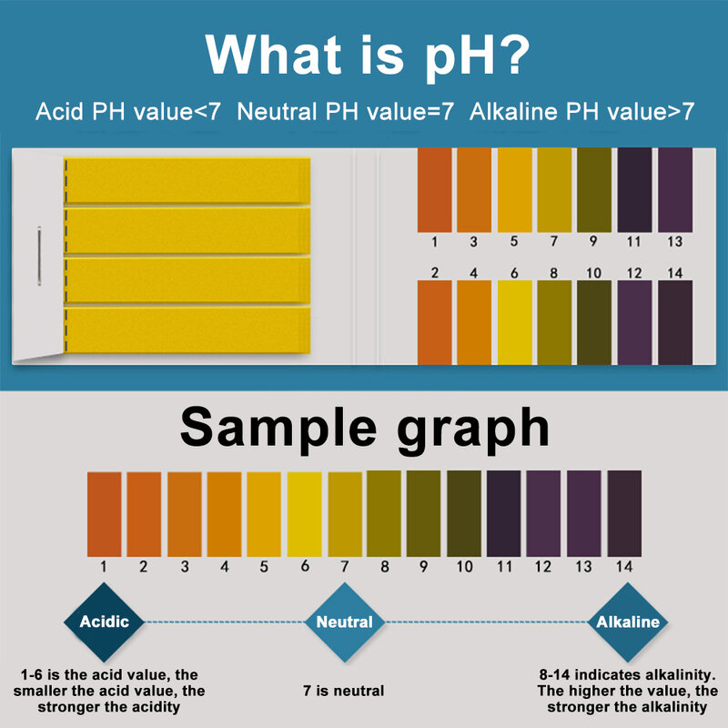 80 pz/set Test indicatore di PH professionale 1-14 PH Litmus Paper Ph strisce reattive cosmetici per l'acqua strisce reattive per acidità del suolo