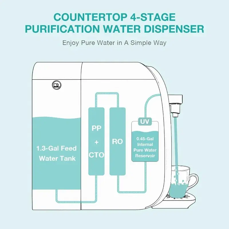 SimPure Y7P-BW UV Countertop Reverse Osmosis Water Filtration Purification ,4 Stage RO Water Filter,Bottleless Water Dispenser