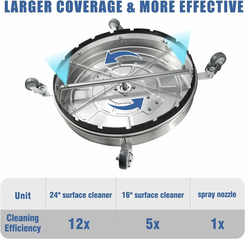 janz 24'' Surface Cleaner  with 4 Wheels,Dual Handle,Stainless Steel Housing, 4 Replacement Nozzle Cores and 2 Hose Adapters