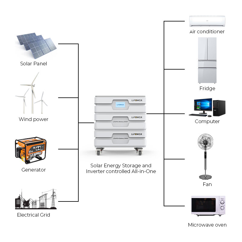 Lipower-Híbrido Inversor, LiFePO4 Powerwall, Ess Home Sistema De Armazenamento De Energia, Container Solar Bateria Empilhável, 15kWh, 20kW