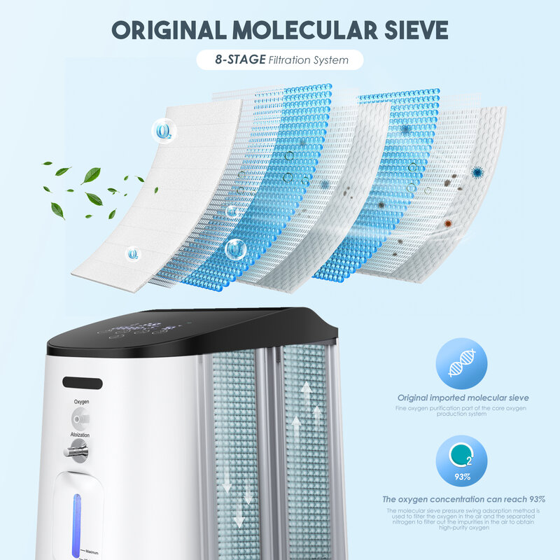 Generador 0xy-gen de flujo estable, concentrador de máquina ajustable de alta pureza 93% ± 3% 02 para hogar y oficina, 110-220V, 1-7l/min