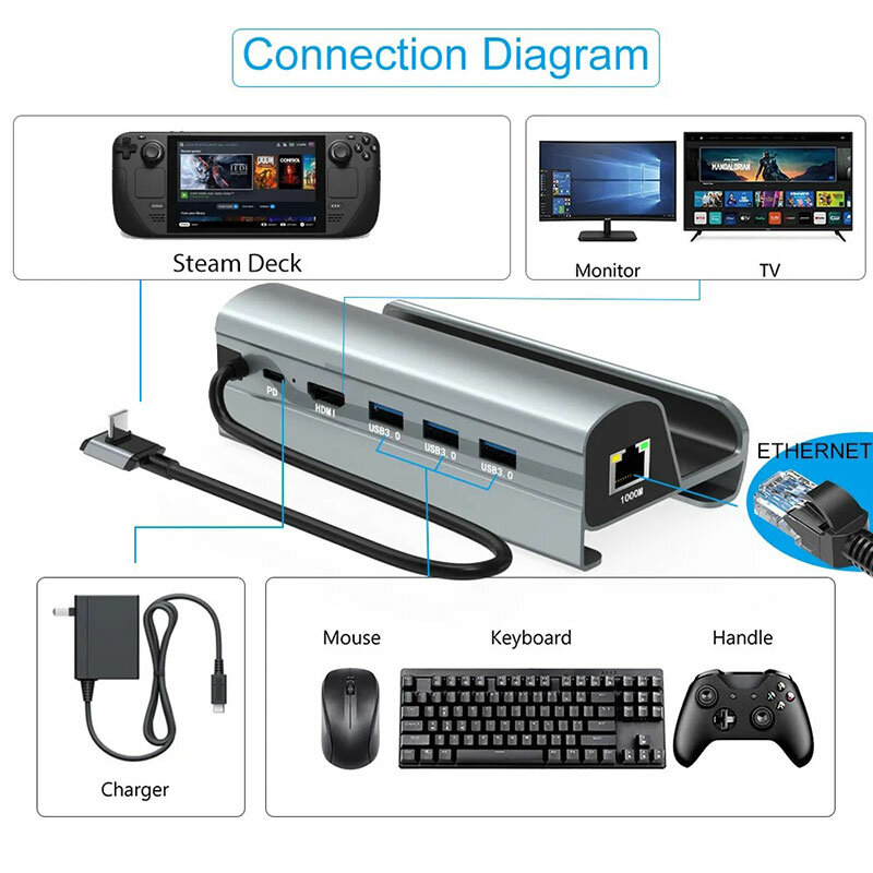 Station d'accueil Rog Ally, airies de type C, Port réseau Gigabit, USB 3.0, Charge USB C, Compatible HDMI, 4K, HD, 60Hz