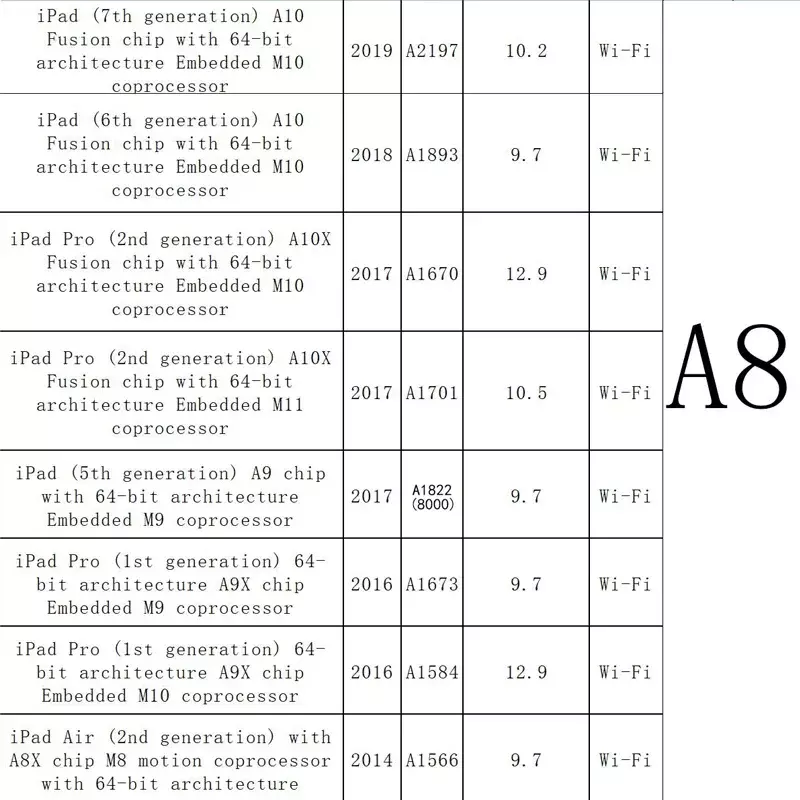 Sn Seriennummer für ipad mini 2 3 ipad air 1 2 10,2 pro 1. 0 a5 a6 a7 a8 wifi bt adresse für aktivierung spad kann umgangen werden