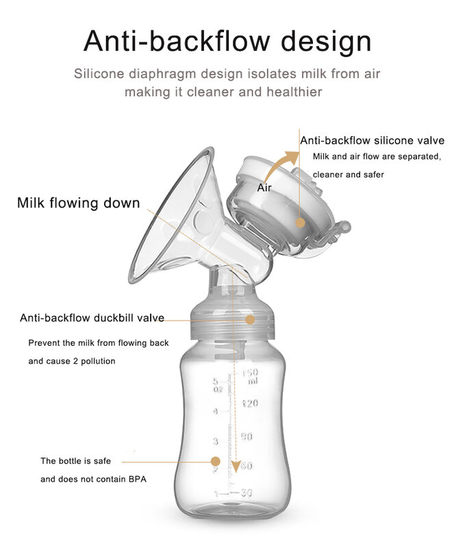 Extractor de leche de bolsillo, extractor de leche eléctrico doble portátil y recargable, sistema cerrado, silencioso de mano, sin dolor