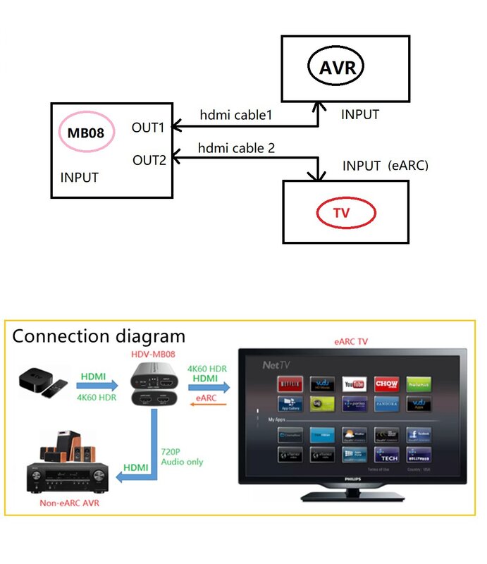 HD eARC Audio Extractor 4K/60Hz 18Gbps Splitters Adapter HD Audio Extractor eARC loop for Amplifier Soundbar Speaker HDTV
