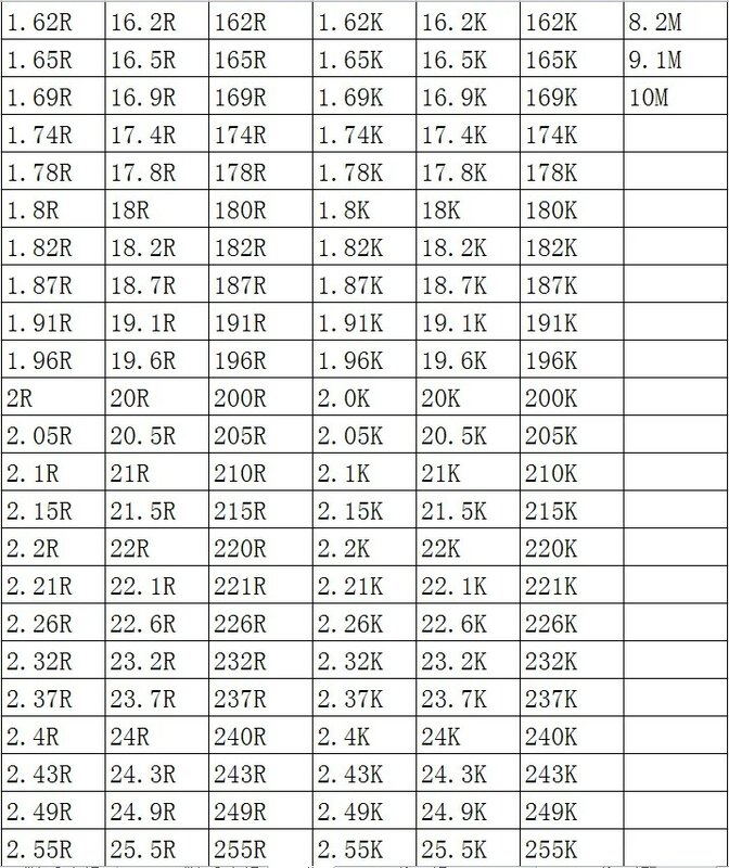 Resistor da microplaqueta de SMD, 0805, 1%, 619K, 620K, 634K, 649K, 665K, 680K, 681K, 698K, 715K, 1, 8W, 2,0mm x 1,2mm, 100 PCes por lote