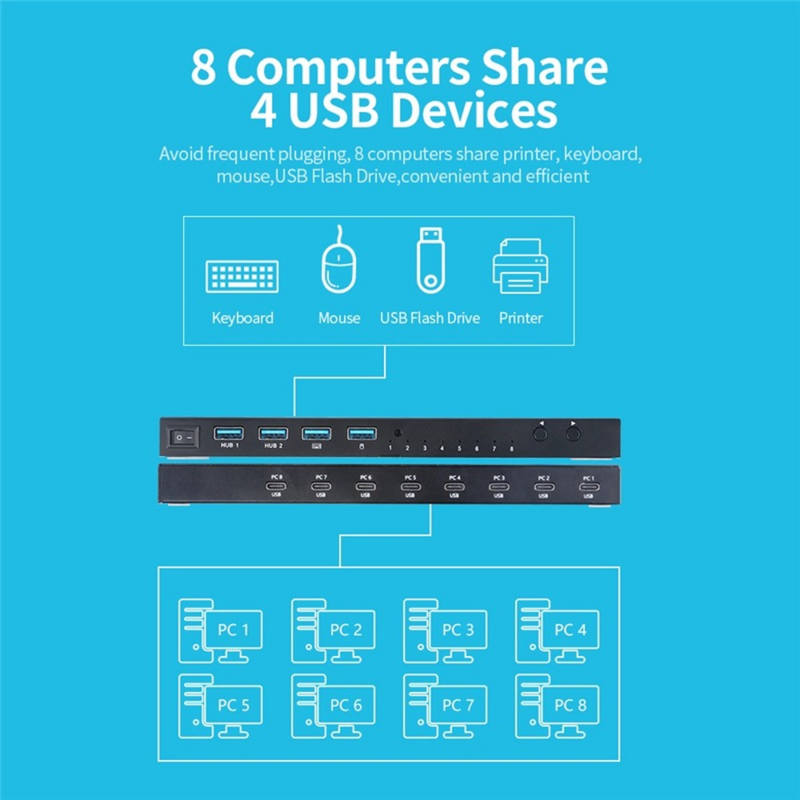 AIMOS USB2.0 Shared Switcher 8 Computers Sharing 4 USB Devices 8 in 4 out Switcher Box for Keyboard/Mouse/Printer/U Disk