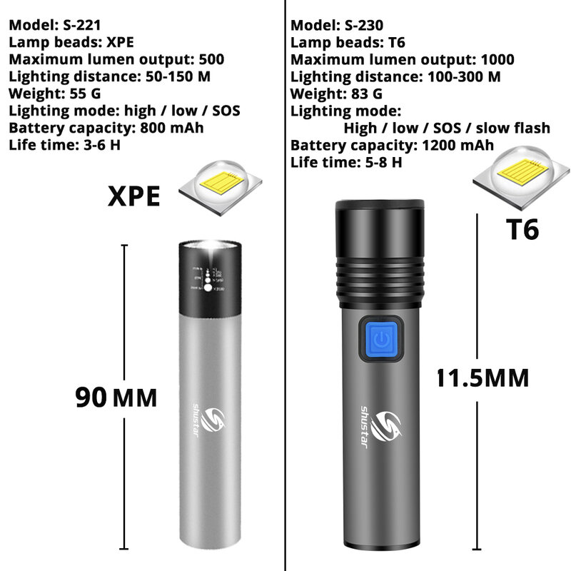 Linterna LED recargable por USB con T6 LED incorporado, lámpara LED recargable por USB con T6 LED incorporado, batería de litio de 1200mAh, perfecto para acampar, resistente al agua con enfoque