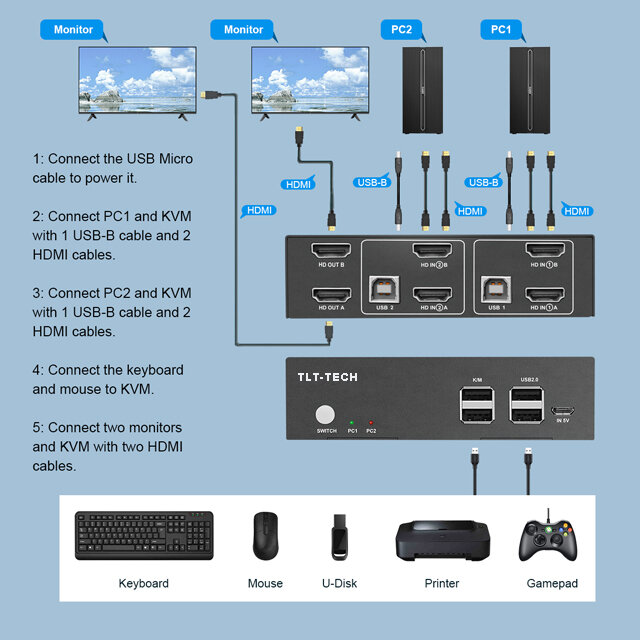 USB2.0 Monitor Ganda KVM Switch HDMI 2 Port 4K 2 PC 2 Monitor Switch HDMI 2.0 HDCP2.2 dengan 4 Kabel HDMI dan 2 Kabel USB