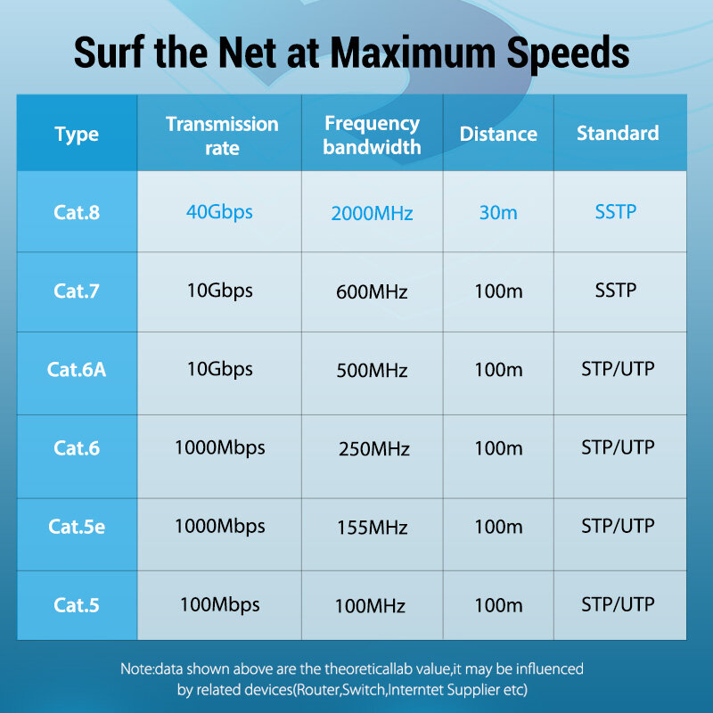 Vention-Cat8 Cabo Ethernet, 40Gbps, Cabo de Rede RJ45, Cat 8, SSTP, Patch Cord para PC, Modem, Roteador, Laptop