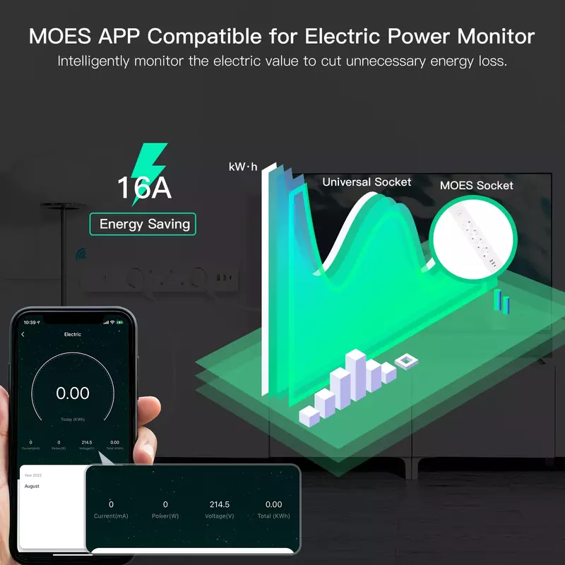 Moes Wifi Eu Tuya Smart Power Strip Surge Protector 4 Plug Power Monitor Socket Met 2 Usb 1 Type C app Controlvoice Controle