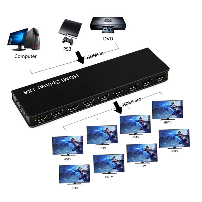 Разветвитель HDMI, 8 портов, HD, 1 в 8 выхода, 1x8, разветвитель HDMI, аудио-видео 1080P для HD HDTV, 3D DVD, бесплатная доставка