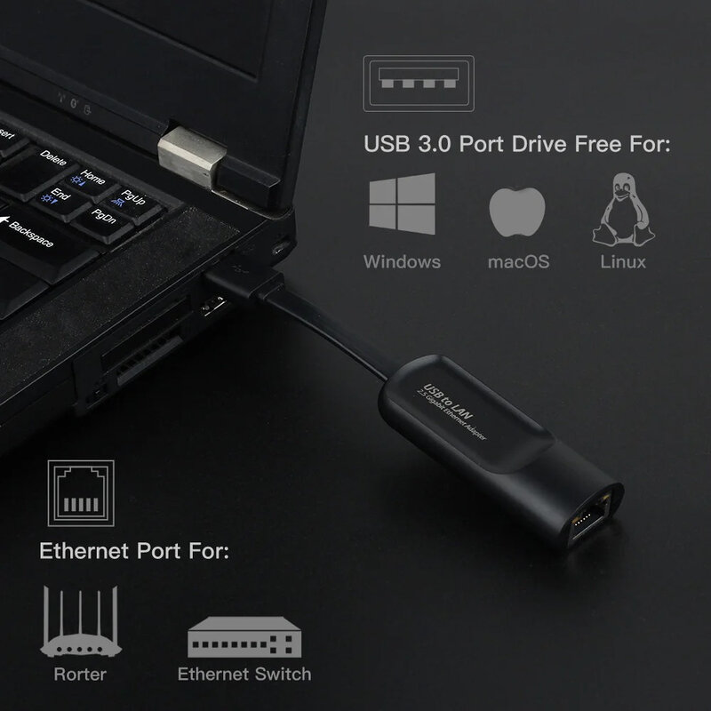 อะแดปเตอร์อีเทอร์เน็ต2500Mbps 2.5G USB 3.0 Type C ไปยังการ์ดเครือข่าย RJ45แบบมีสายอีเธอร์เน็ตกิกะบิตอะแดปเตอร์การ์ด LAN สำหรับ Macbook iPad