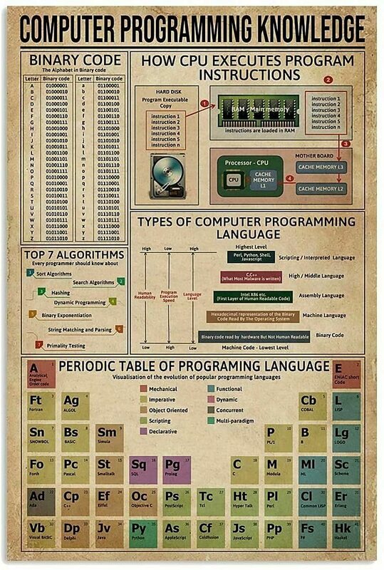 Computer Programming Knowledge Retro Metal Tin Signage Types Of Computer Programming Language Printed Poster For School Home Edu