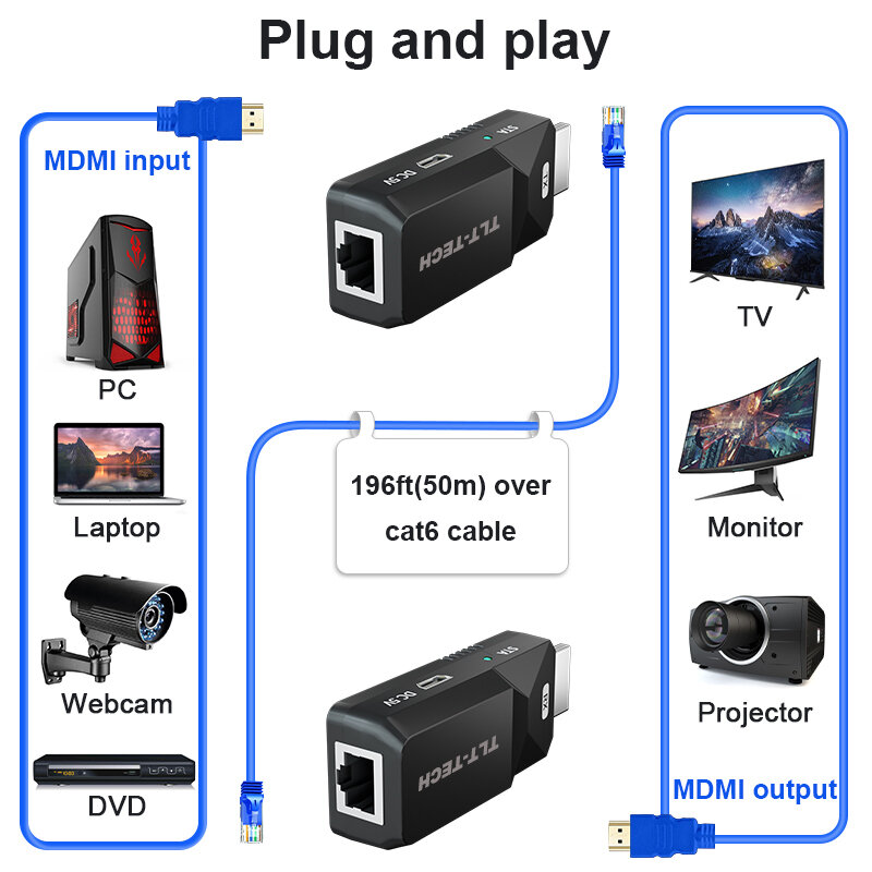 MINI extensor HDMI sobre cable cat6/cat5e, hasta 50M, 165 pies, HD1080P, compatible con amplificador de cable HDMI para HDTV, novedad de 2022