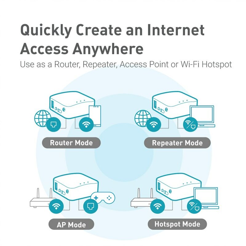 GL.iNet GL MT300N/V2 Mango Wireless Mini Router da viaggio VPN portatile Hotspot Mobile nel ponte ripetitore WiFi tascabile