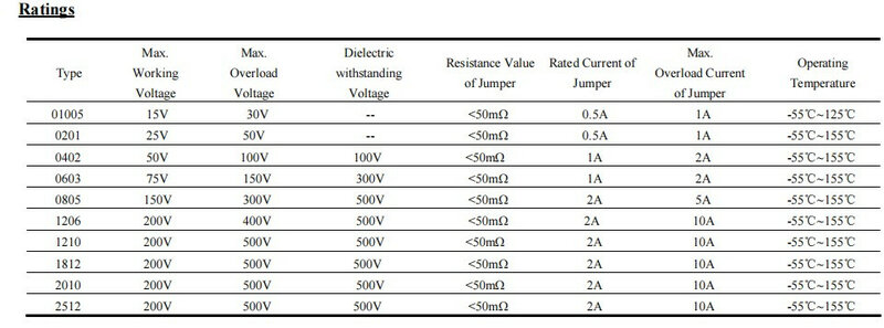 100pcs 2010 1% SMD resistor 3/4W 43R 43.2R 44.2R 45.3R 46.4R 47R 47.5R 48.7R 49.9R 43 43.2 44.2 45.3 46.4 47 47.5 48.7 49.9 ohm