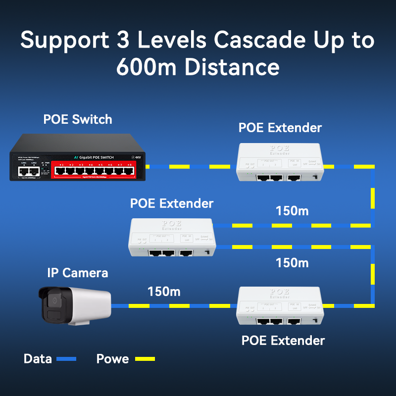 Steamemo 2 Port Poe Extender 350 Meter 100Mbps Active Poe Repeater Ieee802.3af/Bij Standaard Voor Poe Camera Reverse Poe Switch