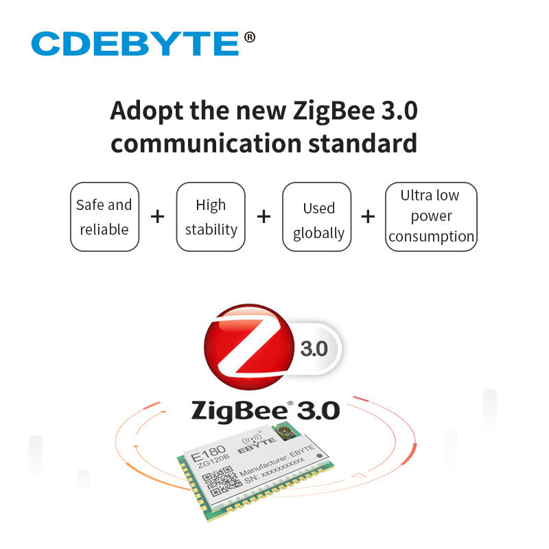EFR32 ZigBee 3,0 agujero de sello IPEX SMD IoT módulo transceptor inalámbrico, E180-ZG120B, red inteligente, transmisor de baja potencia