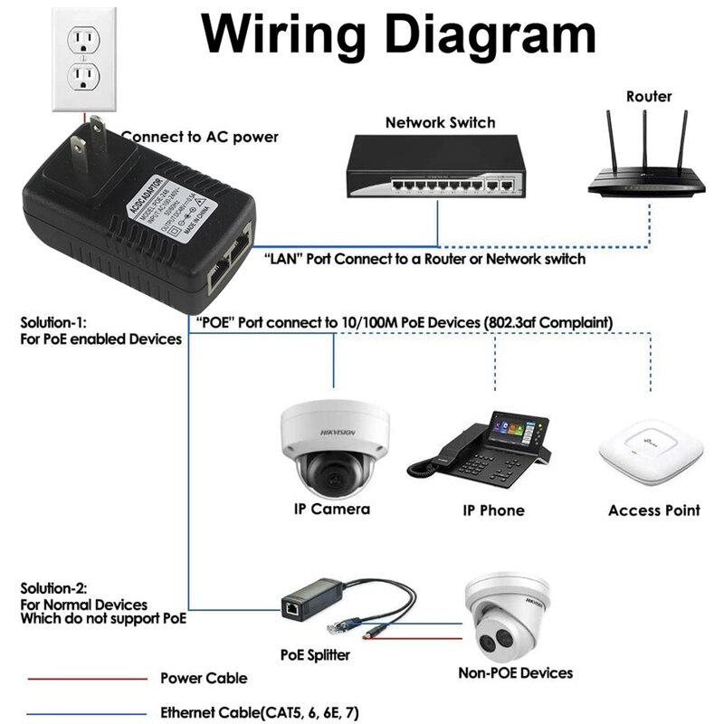 Adattatore di alimentazione CCTV Ethernet iniettore POE 48V/12V 0,5 a/2a 24W POE per telefoni IP telecamera IP interruttore POE adattatore di alimentazione opzione ue/usa