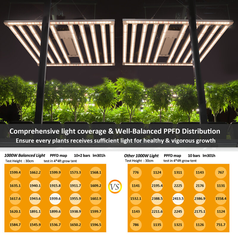 Newest Balanced PPFD LED Grow Light 1000W LM301H UV IR Separate Control 800W 680W 600W Samsung Bar Indoor Grow Led Lights