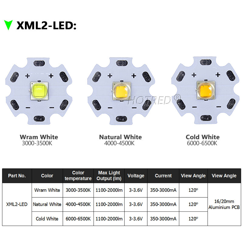 5w10W ไฟฉาย LED พลังสูง5050 XLM 5050-L2 XMLL2 T6ไดโอด3V 3.7V ส่วนไฟฉายแบบ DIY สำหรับไฟหน้าอุปกรณ์เสริมรถยนต์จักรยาน