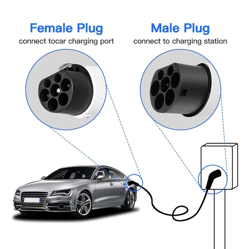EVcharger Type2 to GBT EV Charging Cable 5M 1Phase 32A 7KW Electric Vehicle Type 2 to GB/T for Charger Stationn