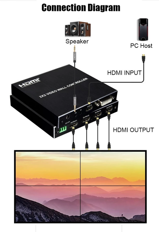 2022 Новый 1080P 60 Гц HDMI-совместимый видеопроцессор/контроллер 2X2 для нескольких плоских дисплеев