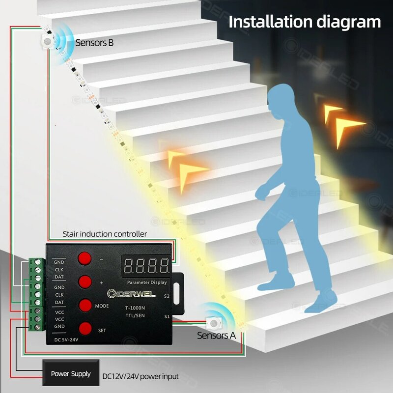 Sensore di movimento a strisce luminose per scale a LED dimmer PIR semplifica la luce indirizzabile sotto l'armadio DC24V striscia luminosa seguire il passo