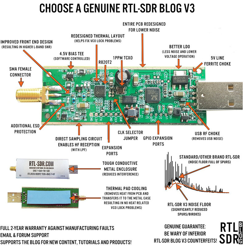 RTL-SDR Blog RTL SDR V3 R820T2 RTL2832U 1PPM TCXO SMA RTLSDR Software Radio definita con Antenna dipolo multiuso