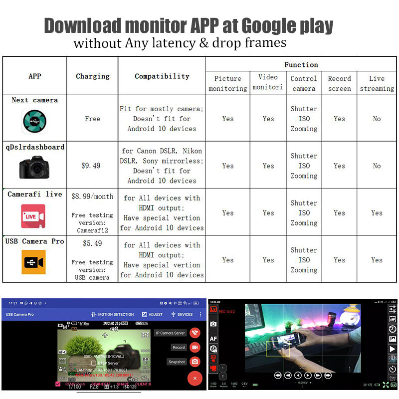 BFollow-Tablet Android Phone como Camera Monitor Camcorder, Adaptador HDMI para Vlog, Youtuber, Cineasta, DSLR Video Capture Card