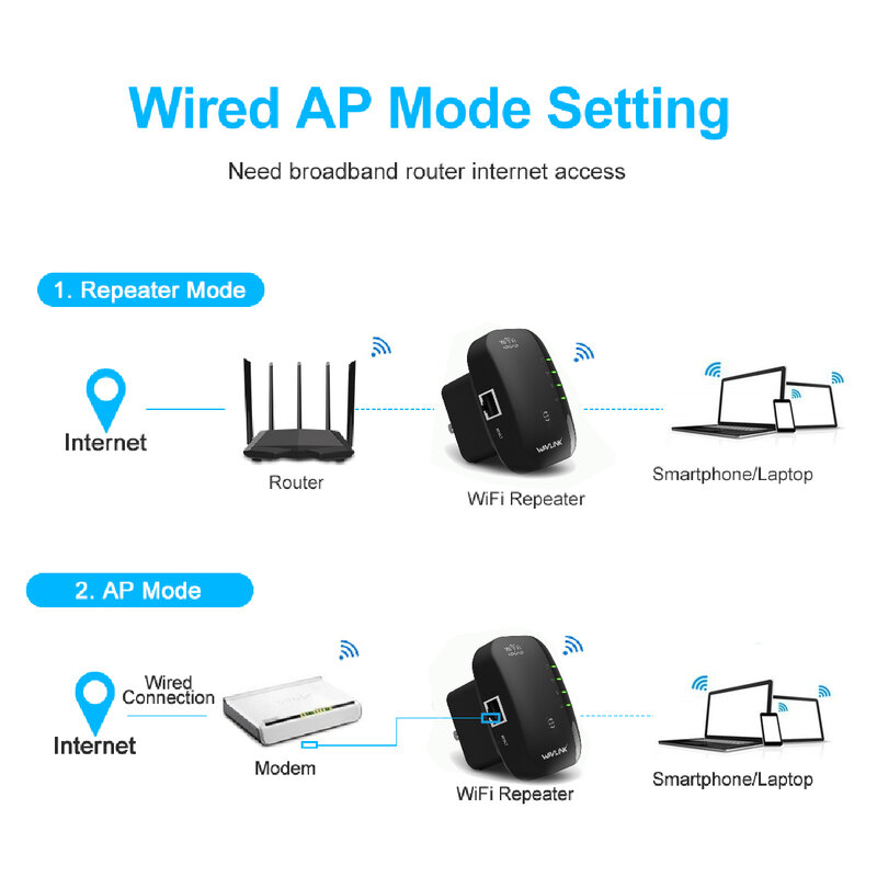 Wireless-N Wifi Repeater Range Expander Signal Booster Extender WiFi Router 802.11n/b/g Network 300Mbps - White EU Plug
