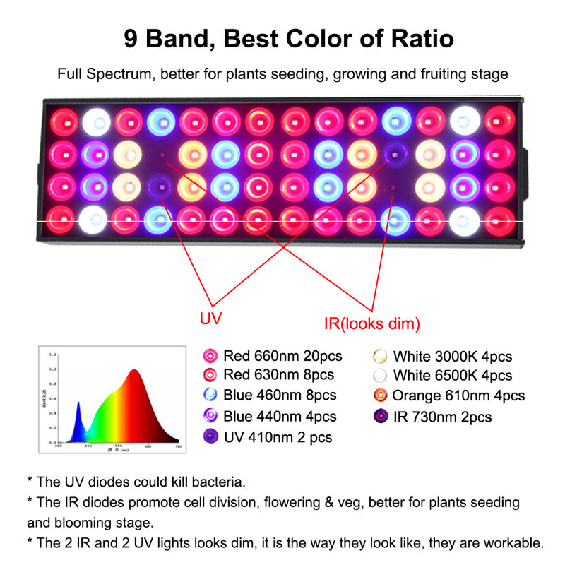 LED Grow Light Panel 30W Venesun Full Spectrum with IR & UV Plant Growing Lamps for Indoor Plants Hydroponic Greenhouse
