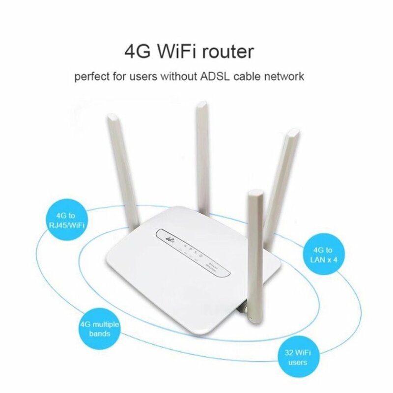 4G CPE Router โมเด็มปลดล็อคไม่จำกัด Hotspot Wifi Tethering Router Wireless WiFi Router 4Pcs เสาอากาศ