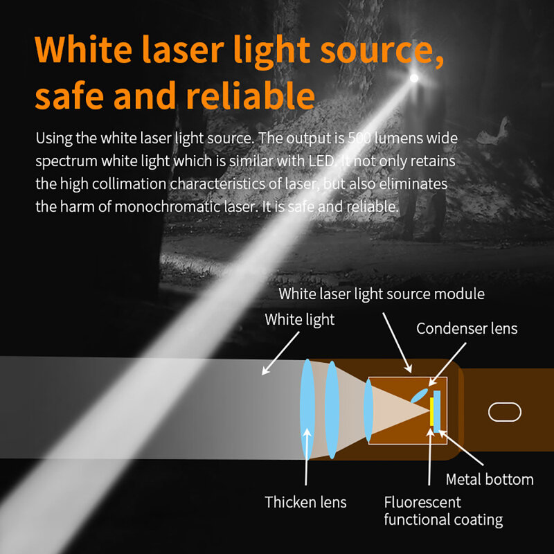 9900000LM Neueste Weiß LED Taschenlampe LEP 3000 Meter Verwenden 26650 Batterie Typ C Wiederaufladbare Taktische Militärische Suche Taschenlampe