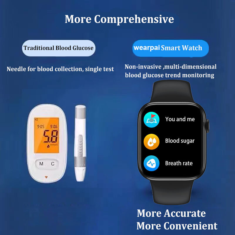 2022新スマートウォッチ血糖モニターsos locationg共有血圧聞く率監視スマートスマートウォッチグルコメーター